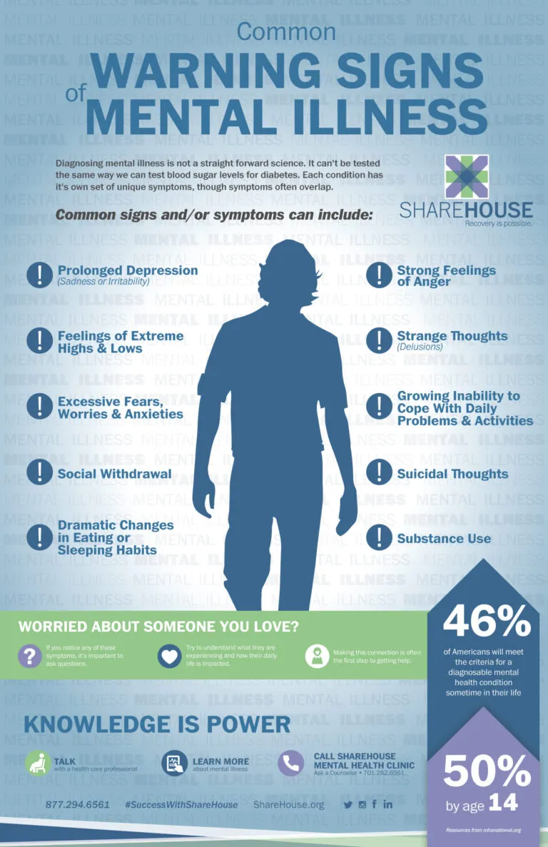 Common Warning Signs of Mental Illness - ShareHouse